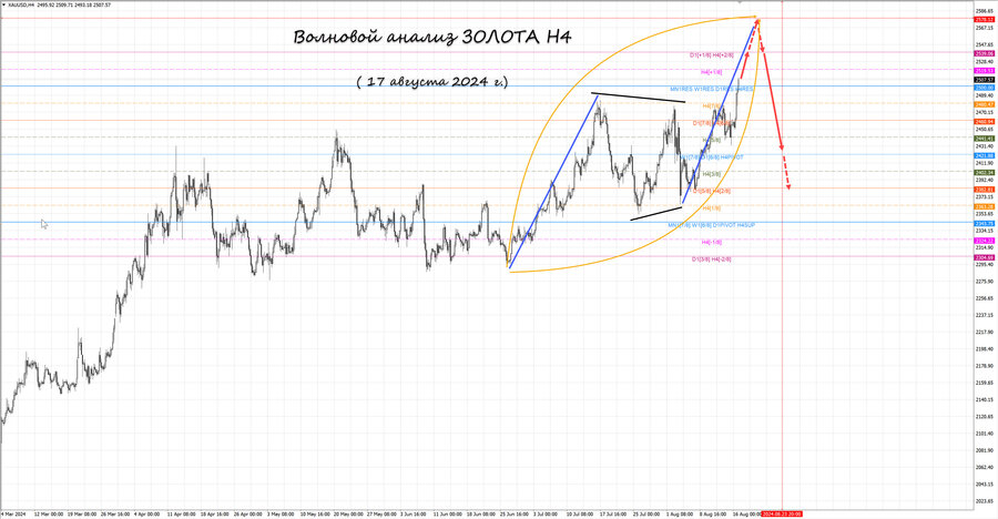gold h4 17.08.24.jpg