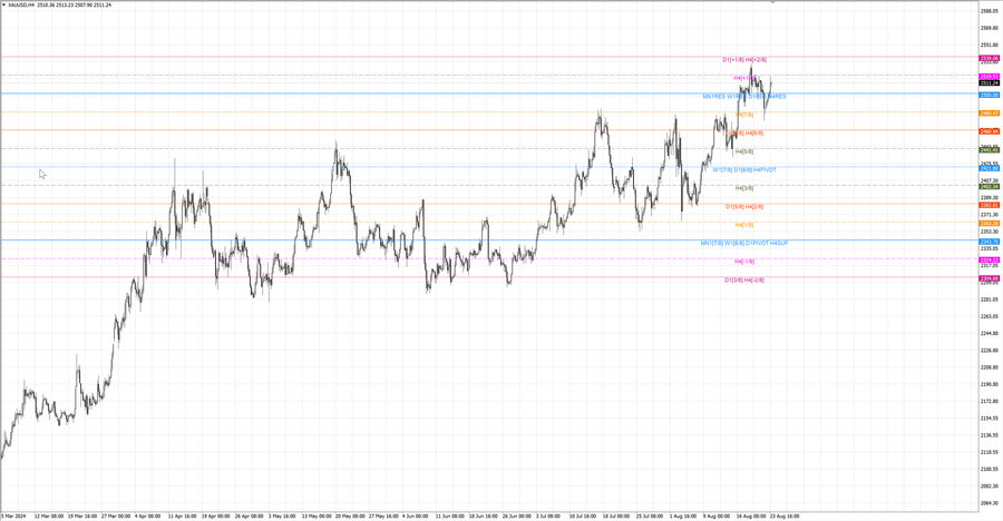 fact gold h4 17.08.24.jpg