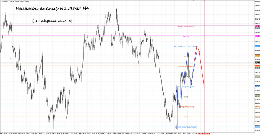 nzdusd h4 17.08.24.jpg