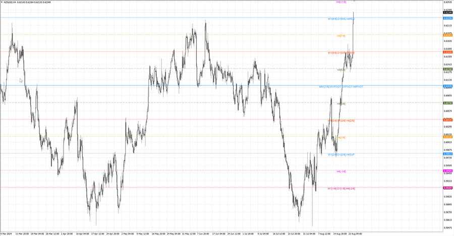 fact nzdusd h4 17.08.24.jpg