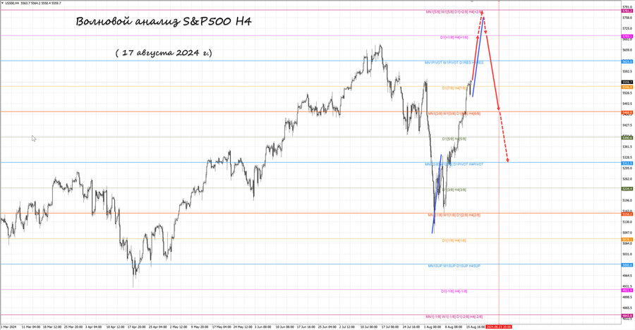 S&P500 h4 17.08.24.jpg