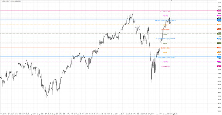 fact S&P500 h4 17.08.24.jpg