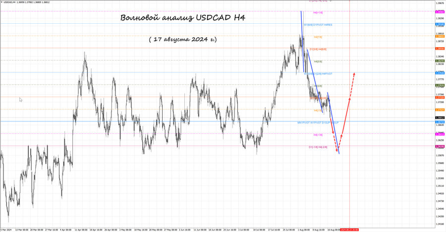 usdcad h4 17.08.24.jpg