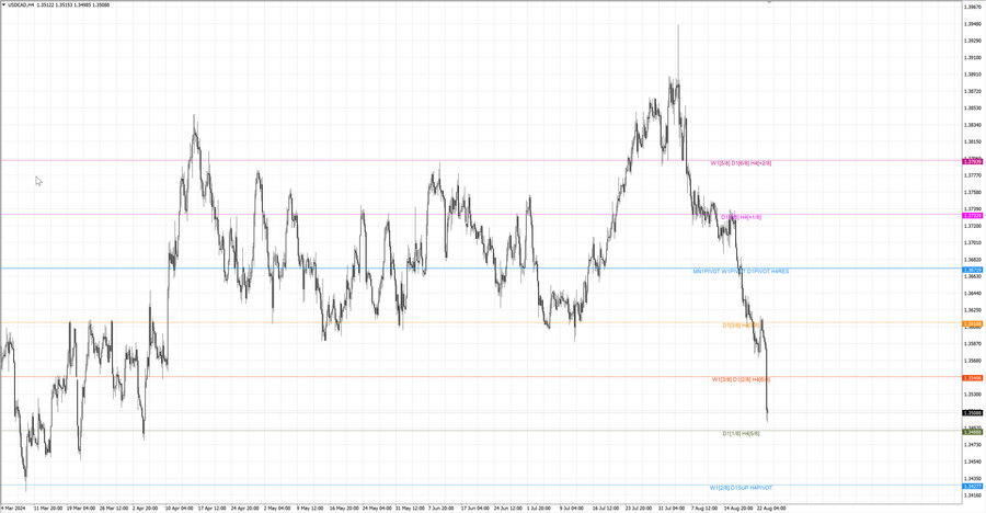 fact usdcad h4 17.08.24.jpg