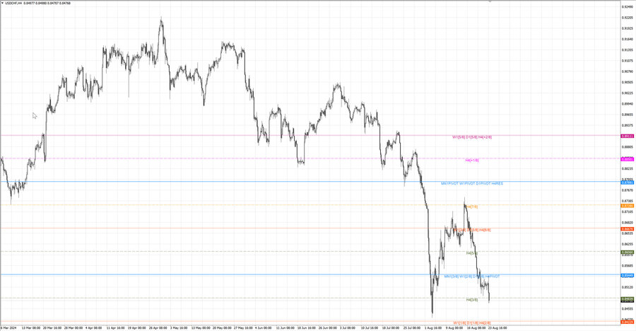 fact usdchf h4 17.08.24.jpg