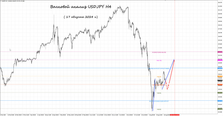 usdjpy h4 17.08.24.jpg