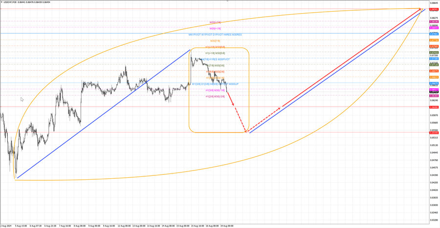 usdchf m30 07-16 19.08.24.jpg