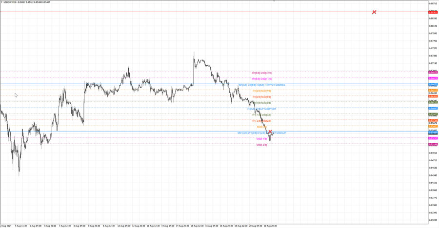 fact usdchf m30 07-16 19.08.24.jpg