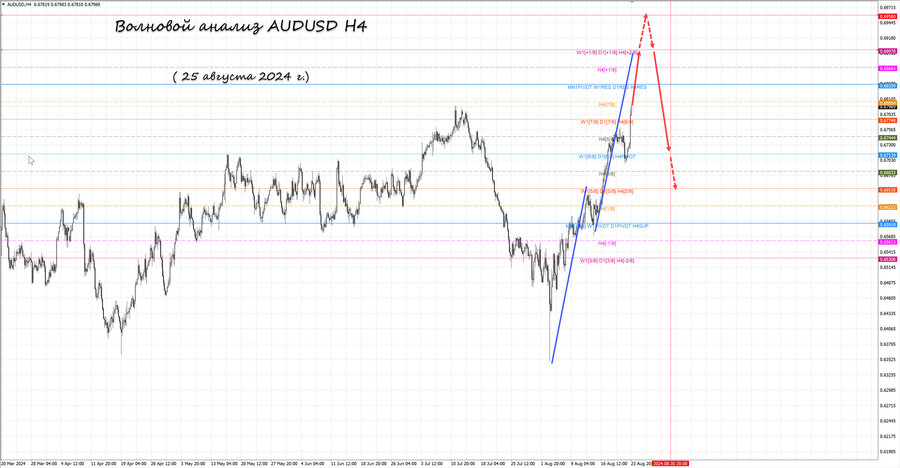 audusd h4 25.08.24.jpg