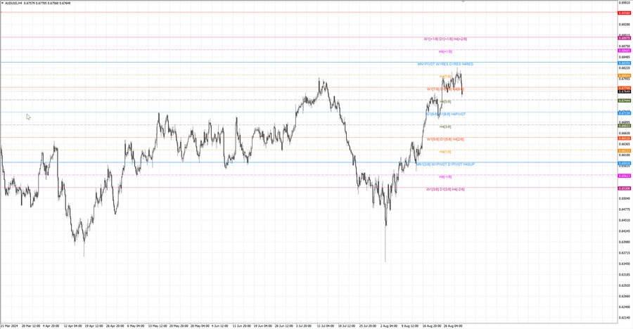 fact audusd h4 25.08.24.jpg