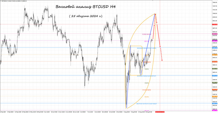 btcusd h4 25.08.24.jpg