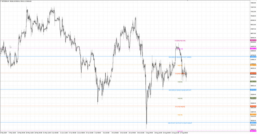 fact btcusd h4 25.08.24.jpg