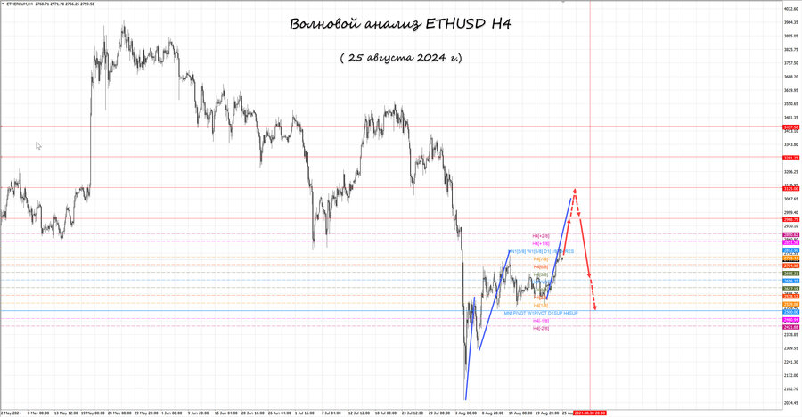 ethusd h4 25.08.24.jpg