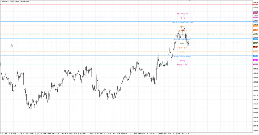 fact eurusd h4 25.08.24.jpg