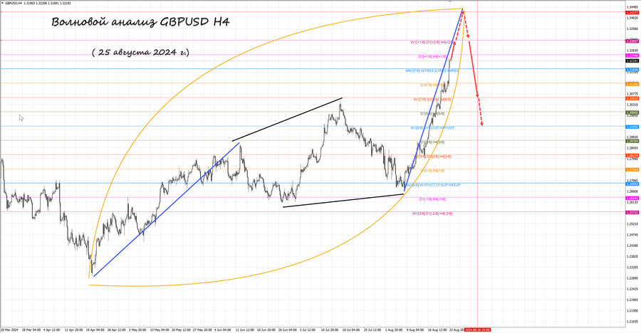 gbpusd h4 25.08.24.jpg