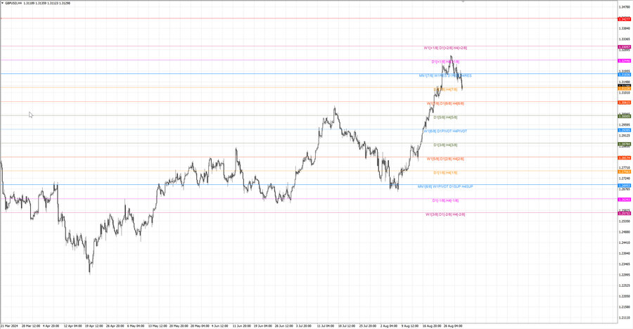 fact gbpusd h4 25.08.24.jpg