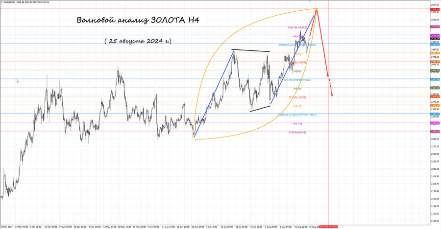 gold h4 25.08.24.jpg
