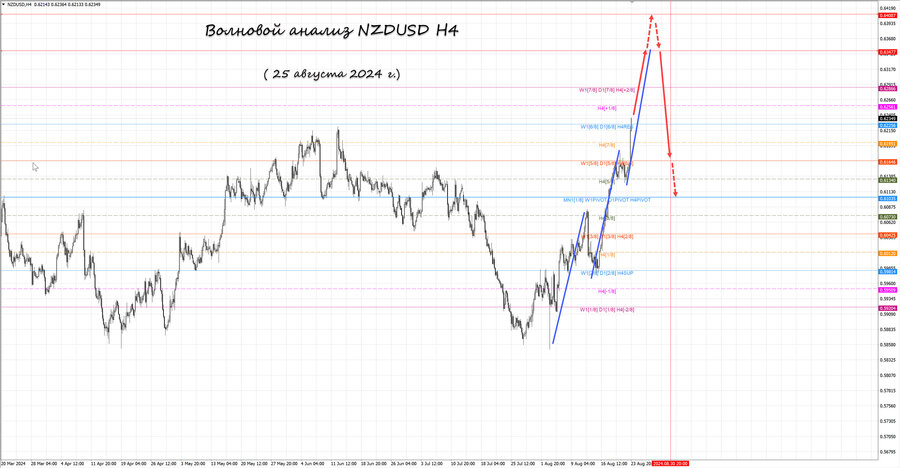 nzdusd h4 25.08.24.jpg