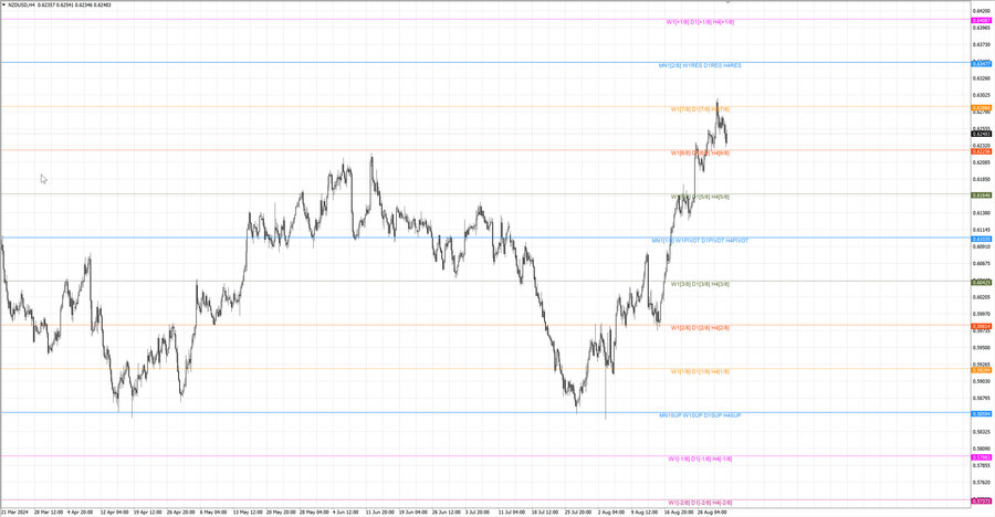 fact nzdusd h4 25.08.24.jpg