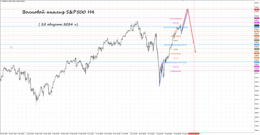 S&P500 h4 25.08.24.jpg