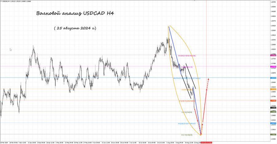 usdcad h4 25.08.24.jpg