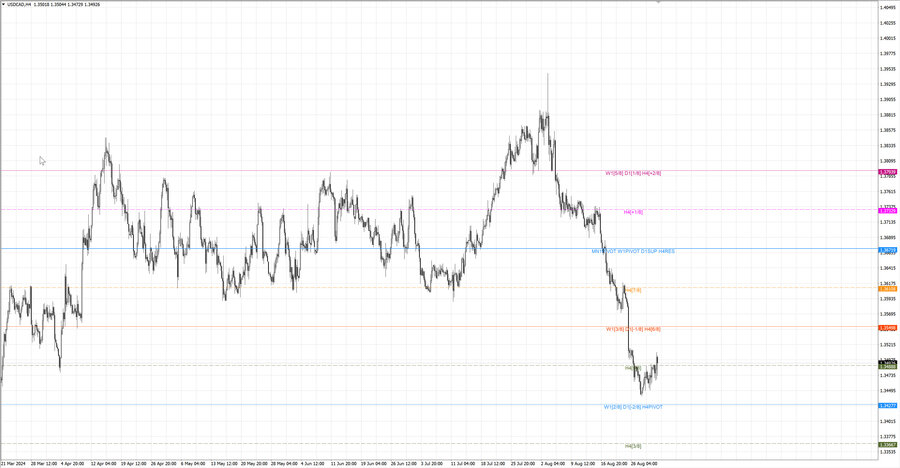 fact usdcad h4 25.08.24.jpg