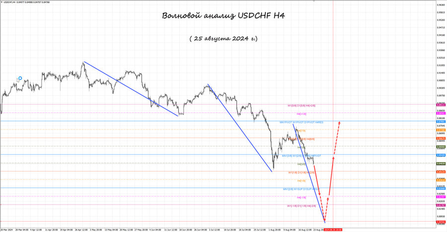 usdchf h4 25.08.24.jpg