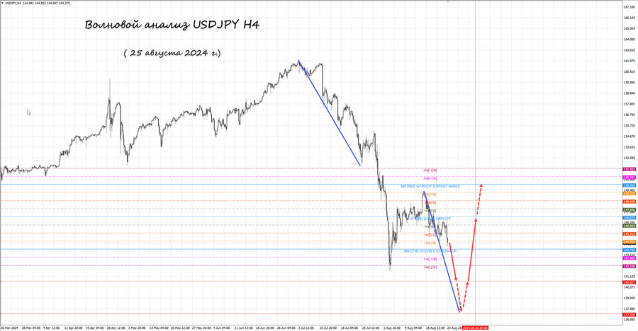 usdjpy h4 25.08.24.jpg