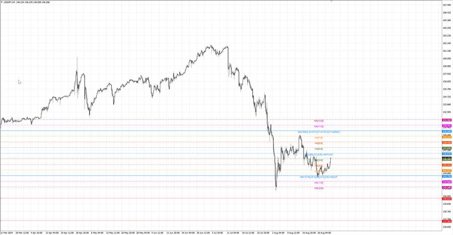 fact usdjpy h4 25.08.24.jpg