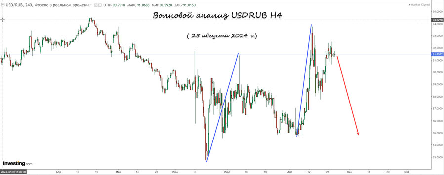 usdrub h4 25.08.24.jpg