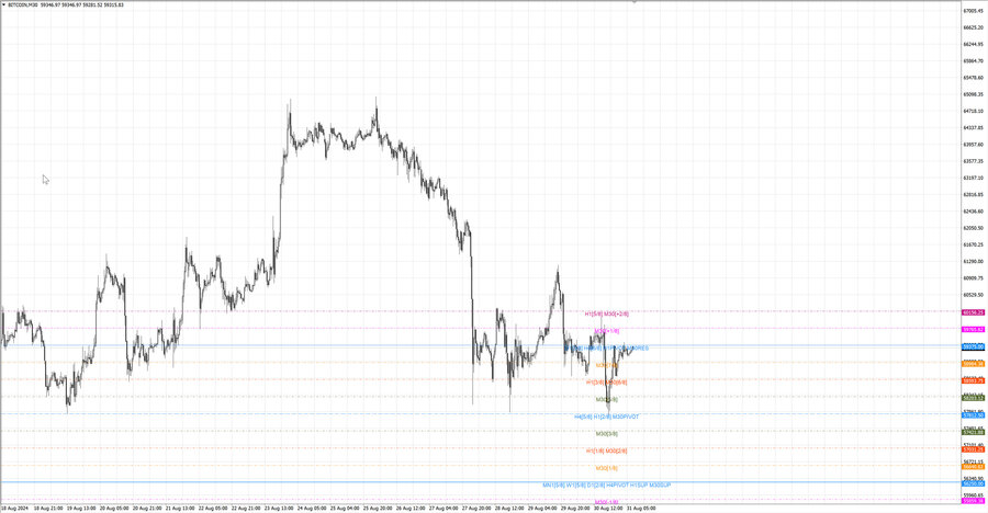 fact btcusd m30 06-39 28.08.24.jpg