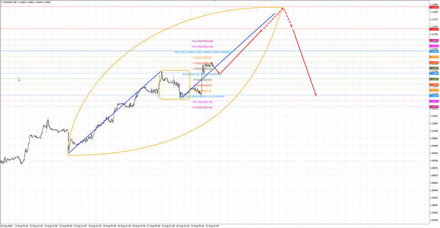 eurusd m30 06-56 26.08.24.jpg