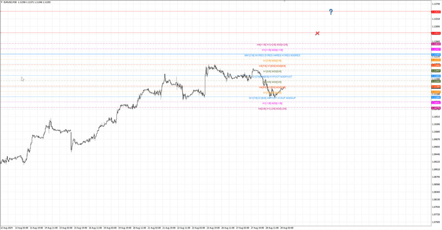 fact eurusd m30 06-56 26.08.24.jpg