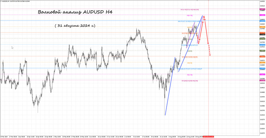audusd h4 31.08.24.jpg
