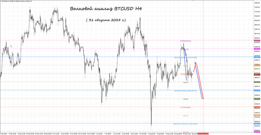 btcusd h4 31.08.24.jpg