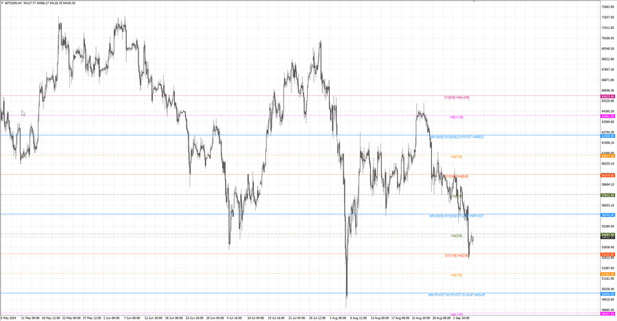 fact btcusd h4 31.08.24.jpg
