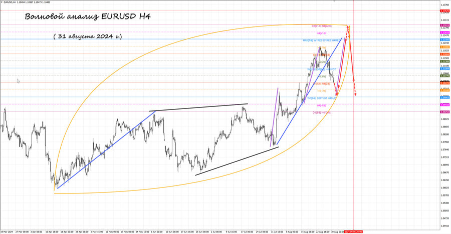 eurusd h4 31.08.24.jpg