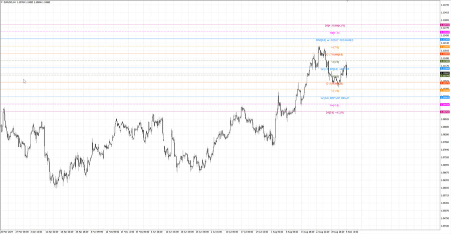 fact eurusd h4 31.08.24.jpg