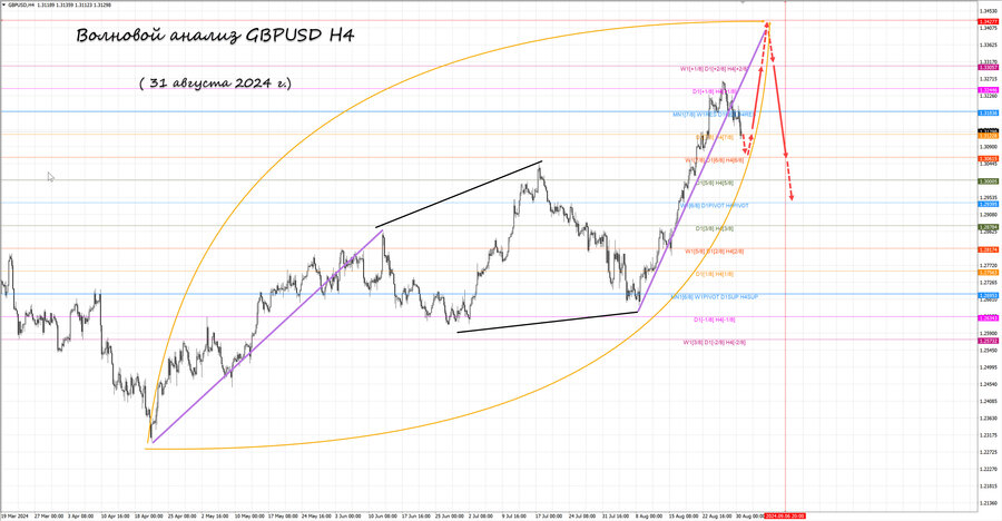 gbpusd h4 31.08.24.jpg