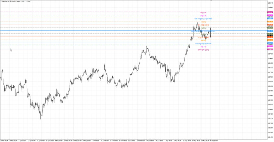 fact gbpusd h4 31.08.24.jpg