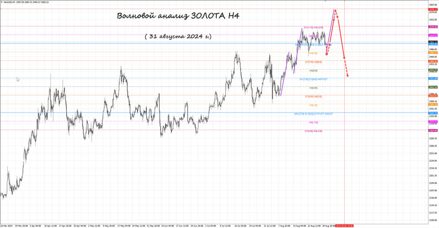 gold h4 31.08.24.jpg