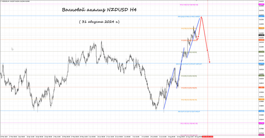 nzdusd h4 31.08.24.jpg
