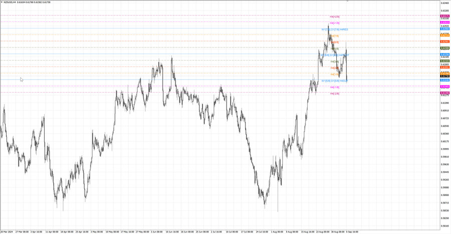 fact nzdusd h4 31.08.24.jpg