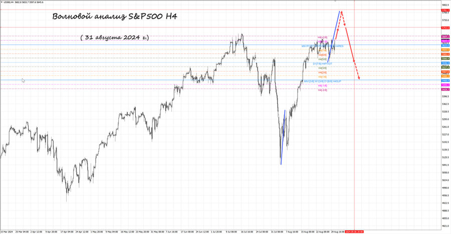 S&P500 h4 31.08.24.jpg