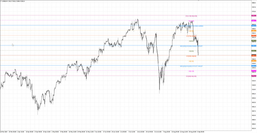 fact S&P500 h4 31.08.24.jpg