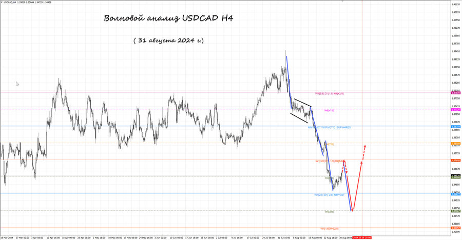usdcad h4 31.08.24.jpg