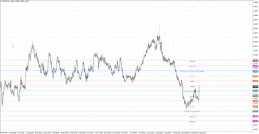 fact usdcad h4 31.08.24.jpg