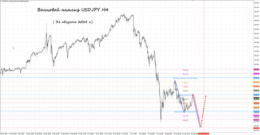 usdjpy h4 31.08.24.jpg