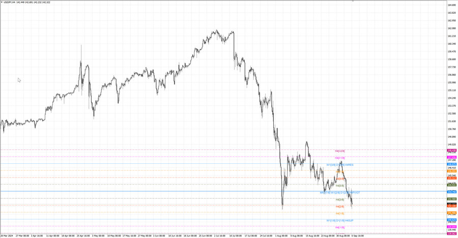 fact usdjpy h4 31.08.24.jpg