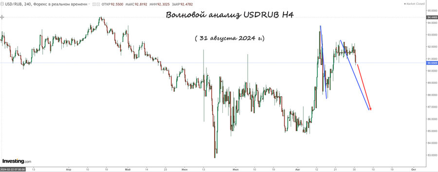 usdrub h4 31.08.24.jpg